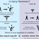 Image for article titled Are Limited Lifespans An Evolutionary Adaptation?